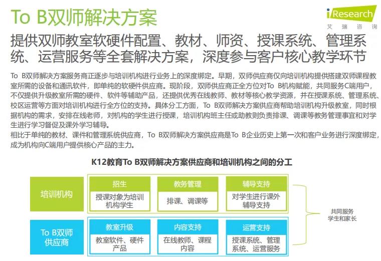 K12教育To+B行业研究报告