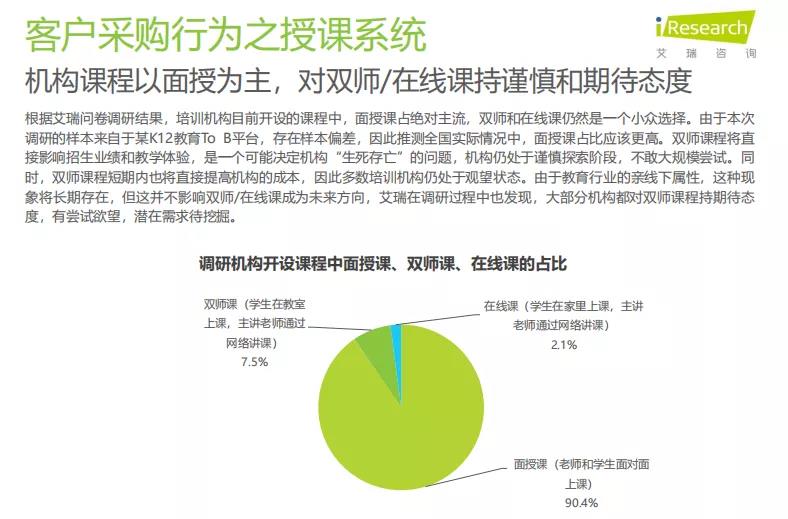 K12教育To+B行业研究报告