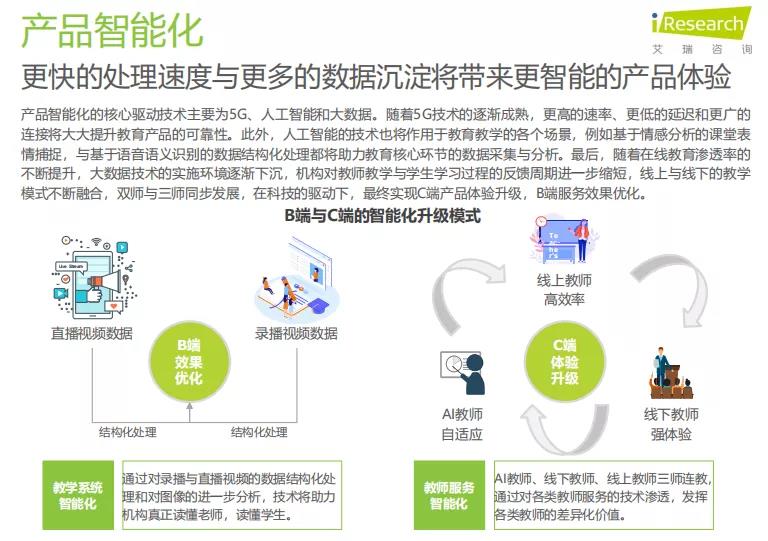 K12教育To+B行业研究报告