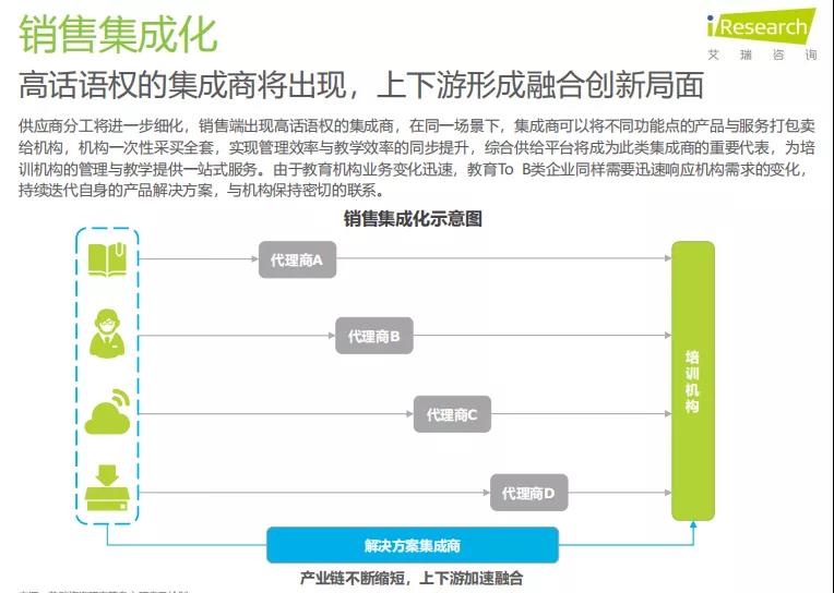 K12教育To+B行业研究报告