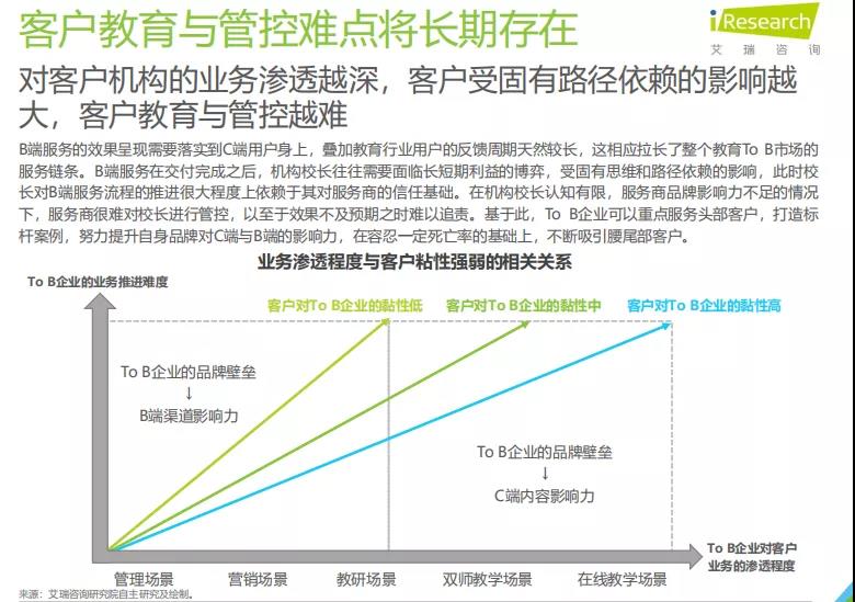 K12教育To+B行业研究报告