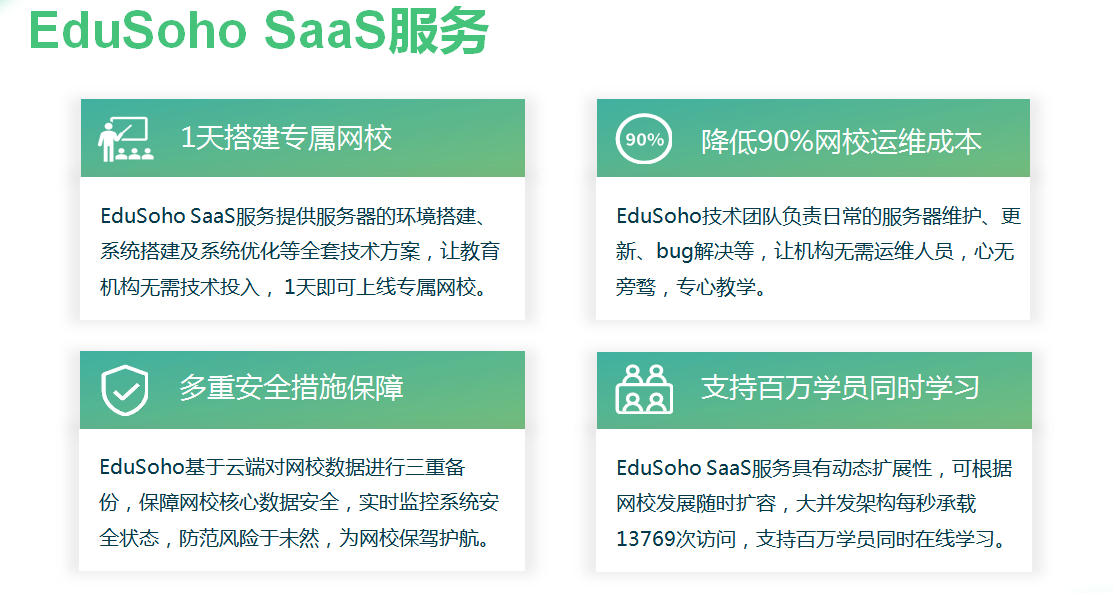 EduSoho在线教育