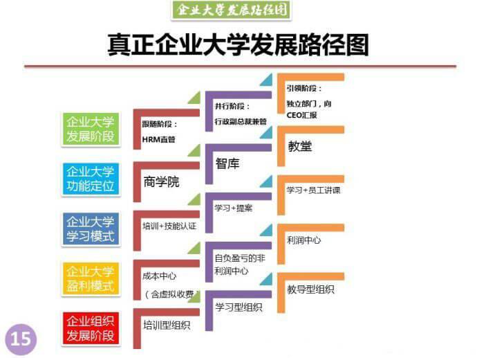 蜂拥而起的企业大学究竟是乱象还是趋势？论企业大学的真正意义