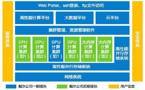 在线培训系统