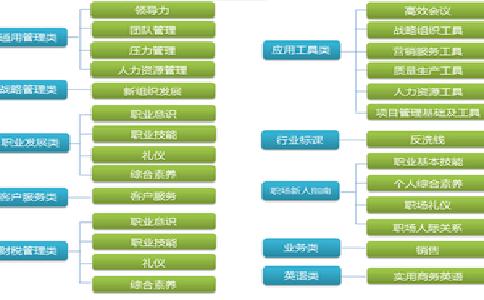 网络培训平台