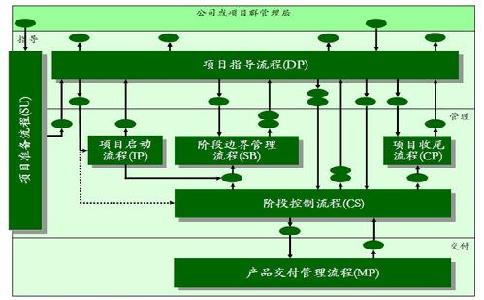 教育培训平台