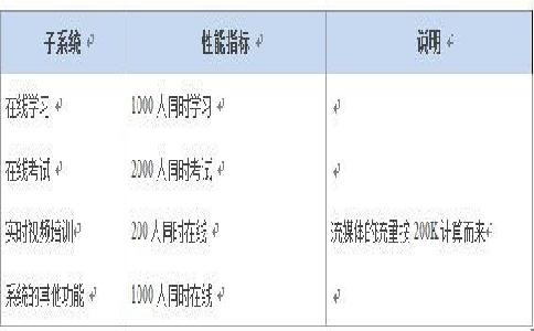 在线教育系统