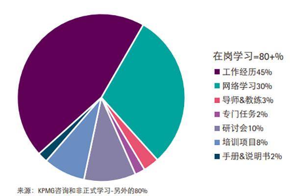 追求卓越绩效！深度探讨传统企业培训模式的弊端