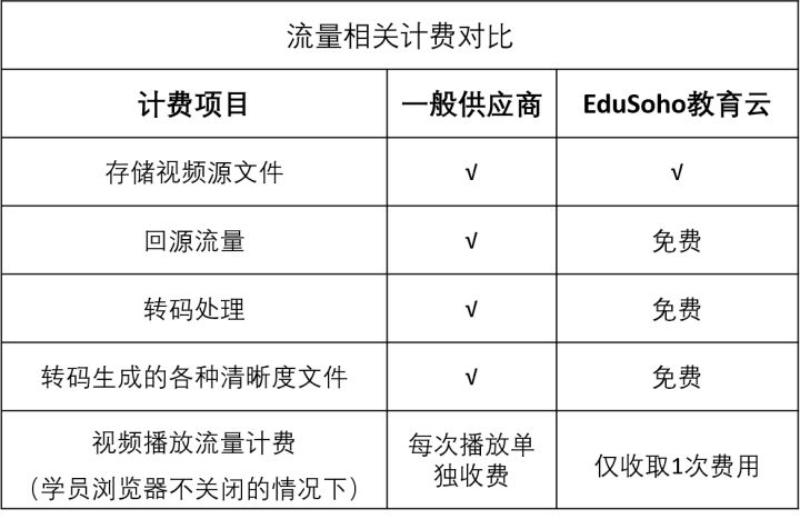 在线教育平台