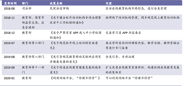 近期颁布的在线教育相关政策及文件