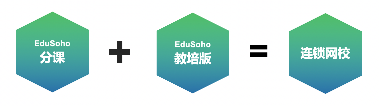 EduSoho分课