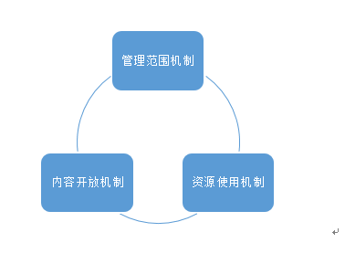 EduSoho企培版