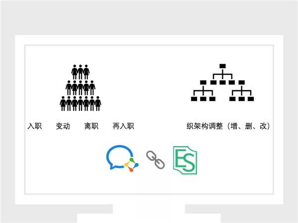 统一管理通讯录信息演示图