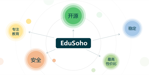 EduSoho开源系统
