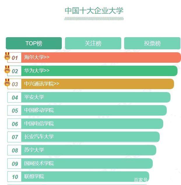 企业大学