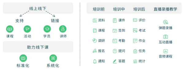 EduSoho在线学习平台功能场景