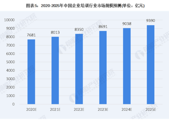 企业内训