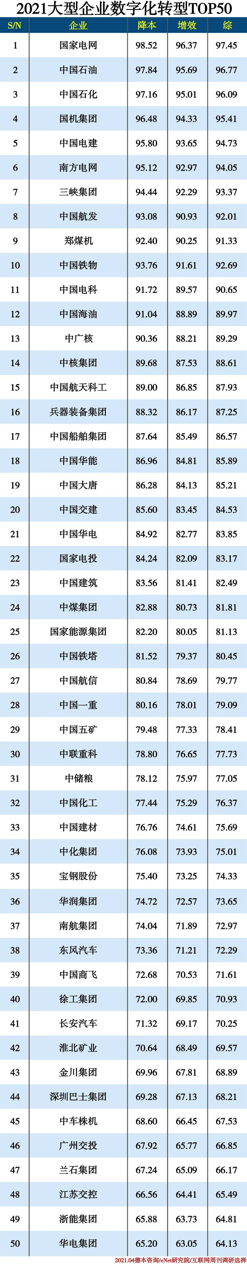 企业数字化转型