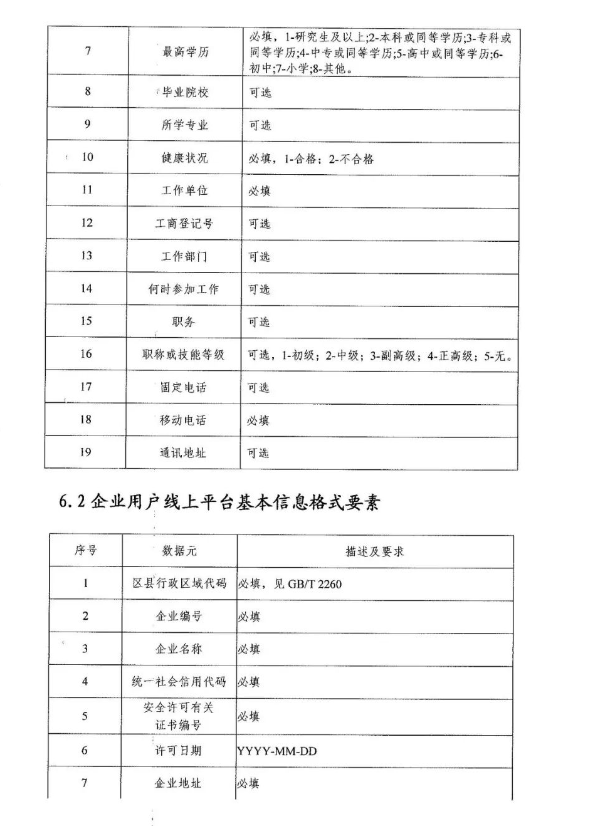 危险化学品企业安全培训平台