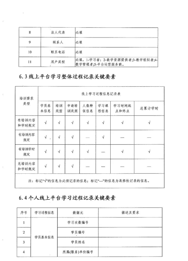 危险化学品企业安全培训平台