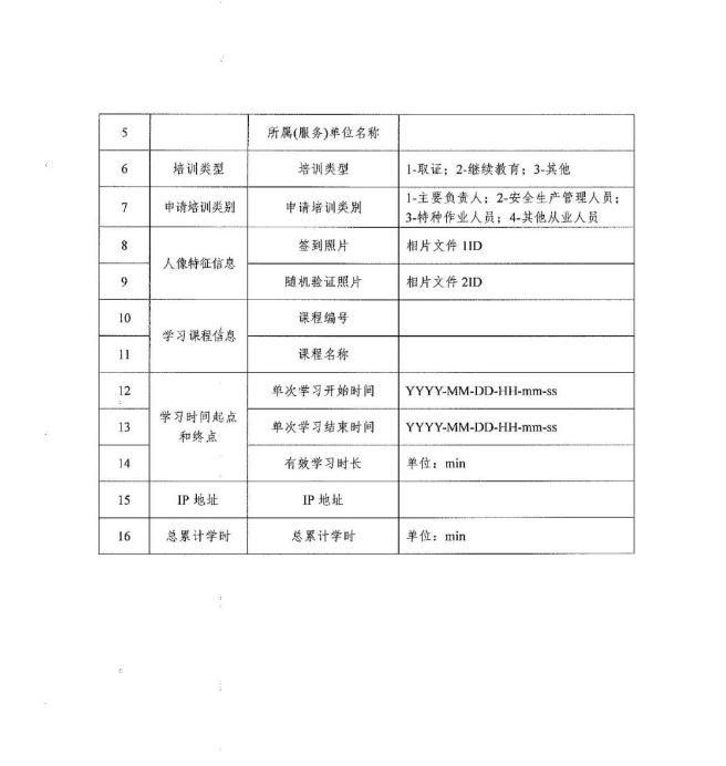 危险化学品企业安全培训平台